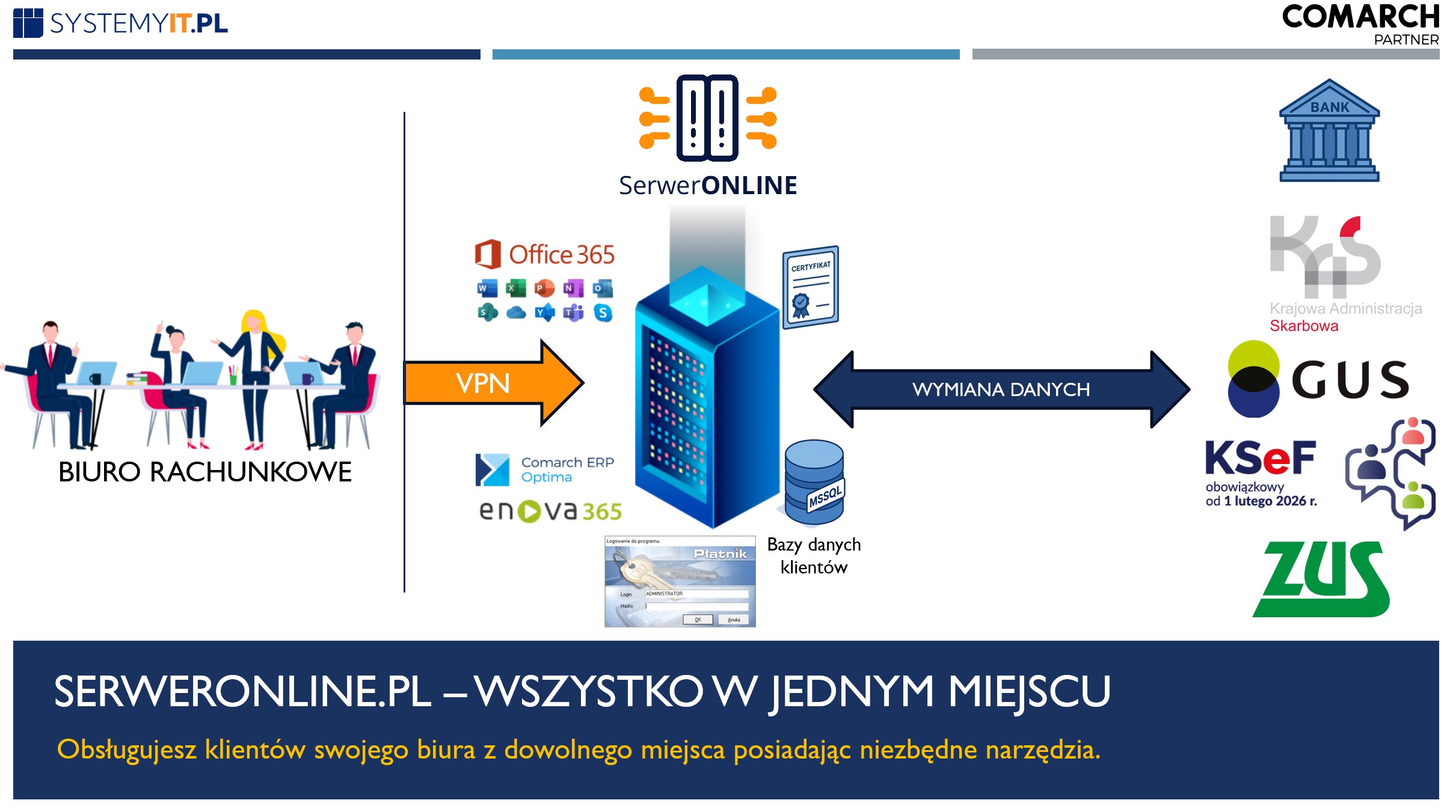 Serwer dla Biura rachunkowego do obsługi firm – wysyłka dokumentów do KSEF Serwer dla Biura rachunkowego do obsługi firm - wysyłka dokumentów do KSEF