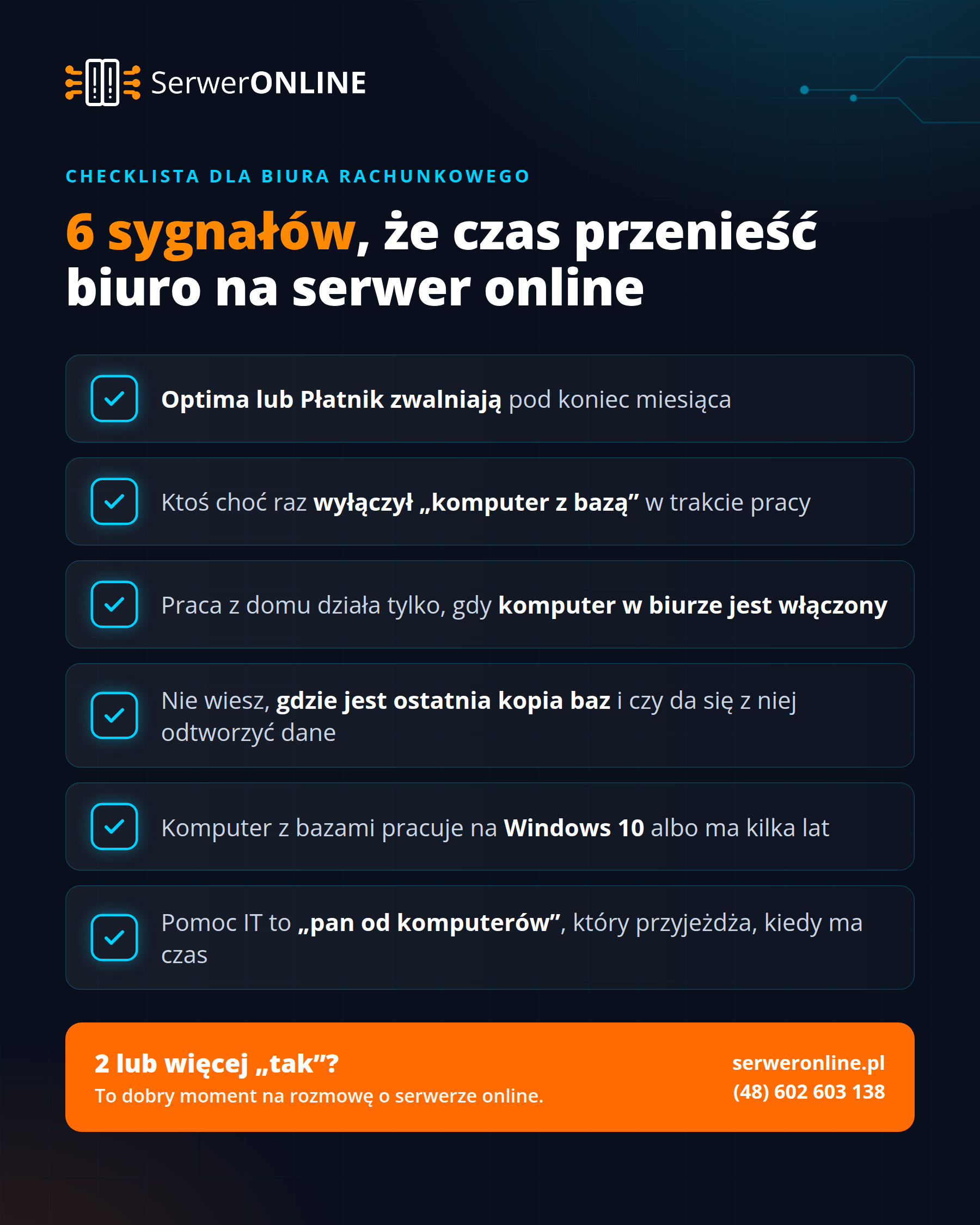 Checklista dla biura rachunkowego przedstawiająca 6 sygnałów wskazujących na potrzebę przeniesienia danych na serwer online, w tym problemy z wydajnością programów Optima i Płatnik, ryzyko utraty kopii zapasowej oraz utrudnioną pracę zdalną.